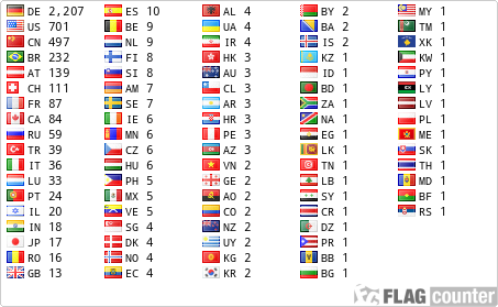 free counters