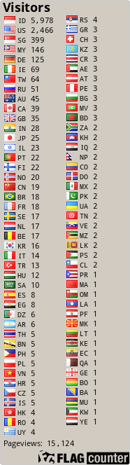 free counters