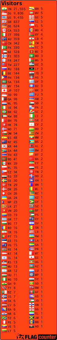free counters