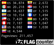 free counters