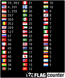 free counters