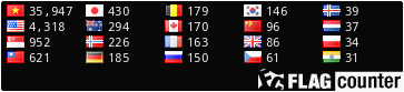 free counters
