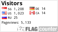 free counters