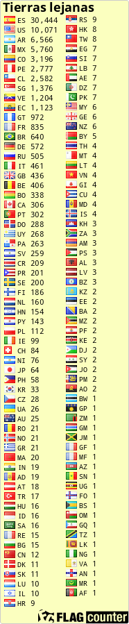 free counters