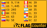 free counters