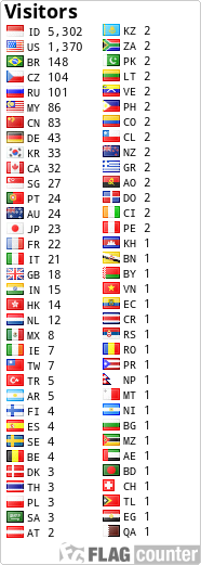 free counters