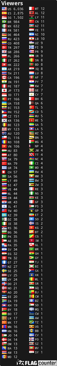 free counters
