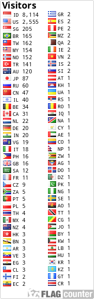 free counters