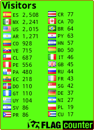 free counters