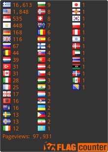 free counters