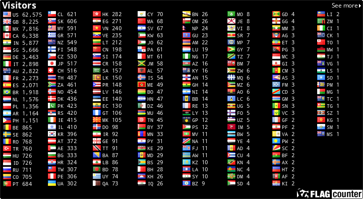 free counters