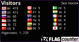 free counters