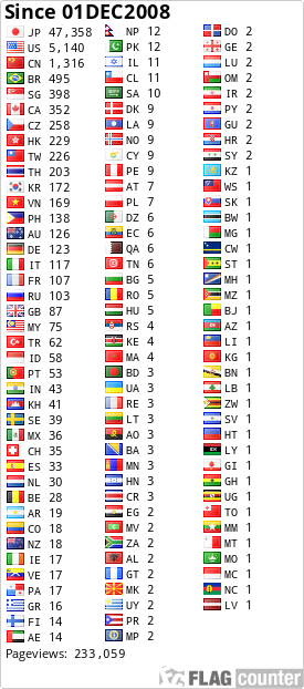 free counters