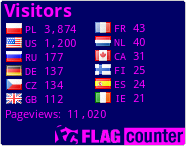 free counters