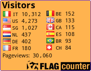 free counters
