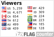 free counters