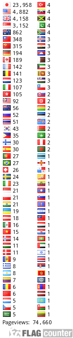 free counters