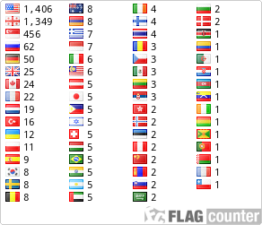 free counters