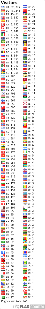 free counters