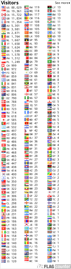 free counters