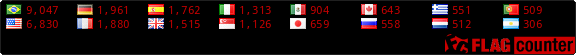 free counters