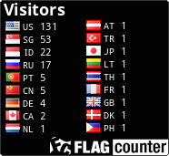 free counters
