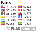 Mr.Chips Alexander Schek's Fans