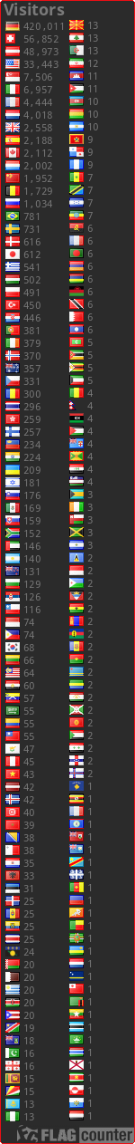 free counters