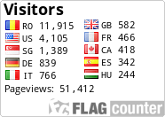 free counters