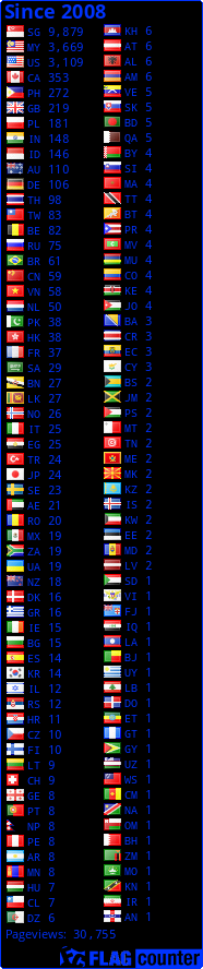 free counters