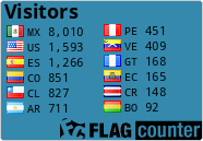 free counters