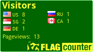 free counters