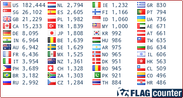 International Counter