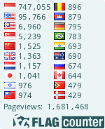 free counters
