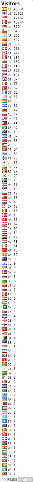 free counters