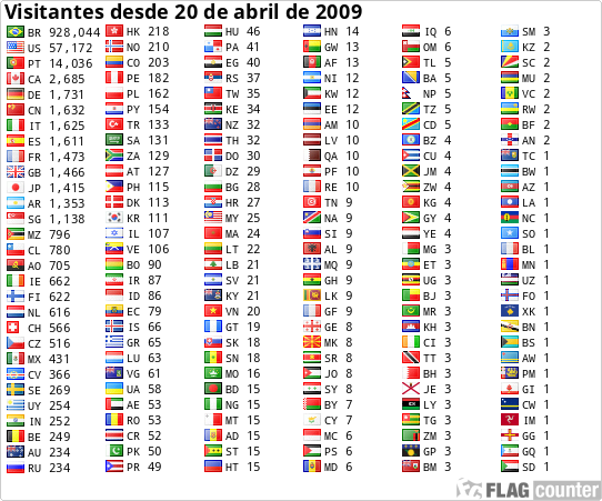 Visitors & countries after 20/april/2009