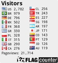 free counters
