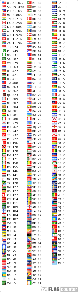 free counters