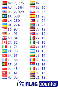 free counters