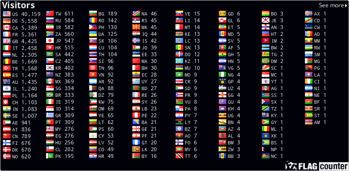 free counters