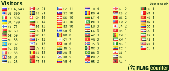 free counters