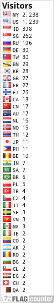 free counters