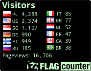 free counters