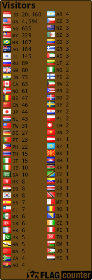 free counters