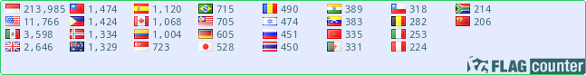 free counters