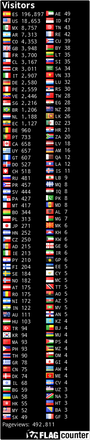 free counters