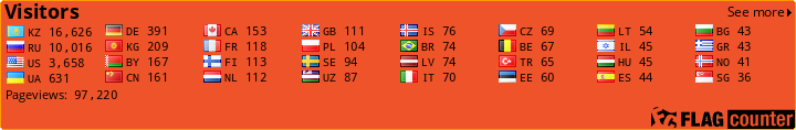 free counters