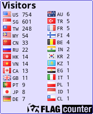 free counters