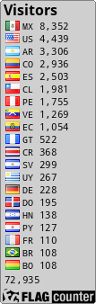 free counters