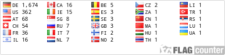 free counters